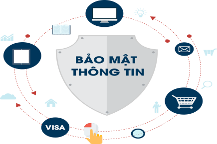 Chính sách bảo mật trong tư vấn và đào tạo tại Thái Dương SBI