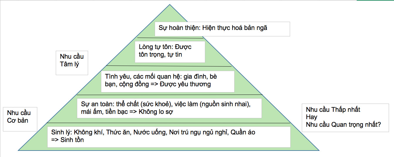 Thap nhu cau Maslow - Lam Thu Huyen